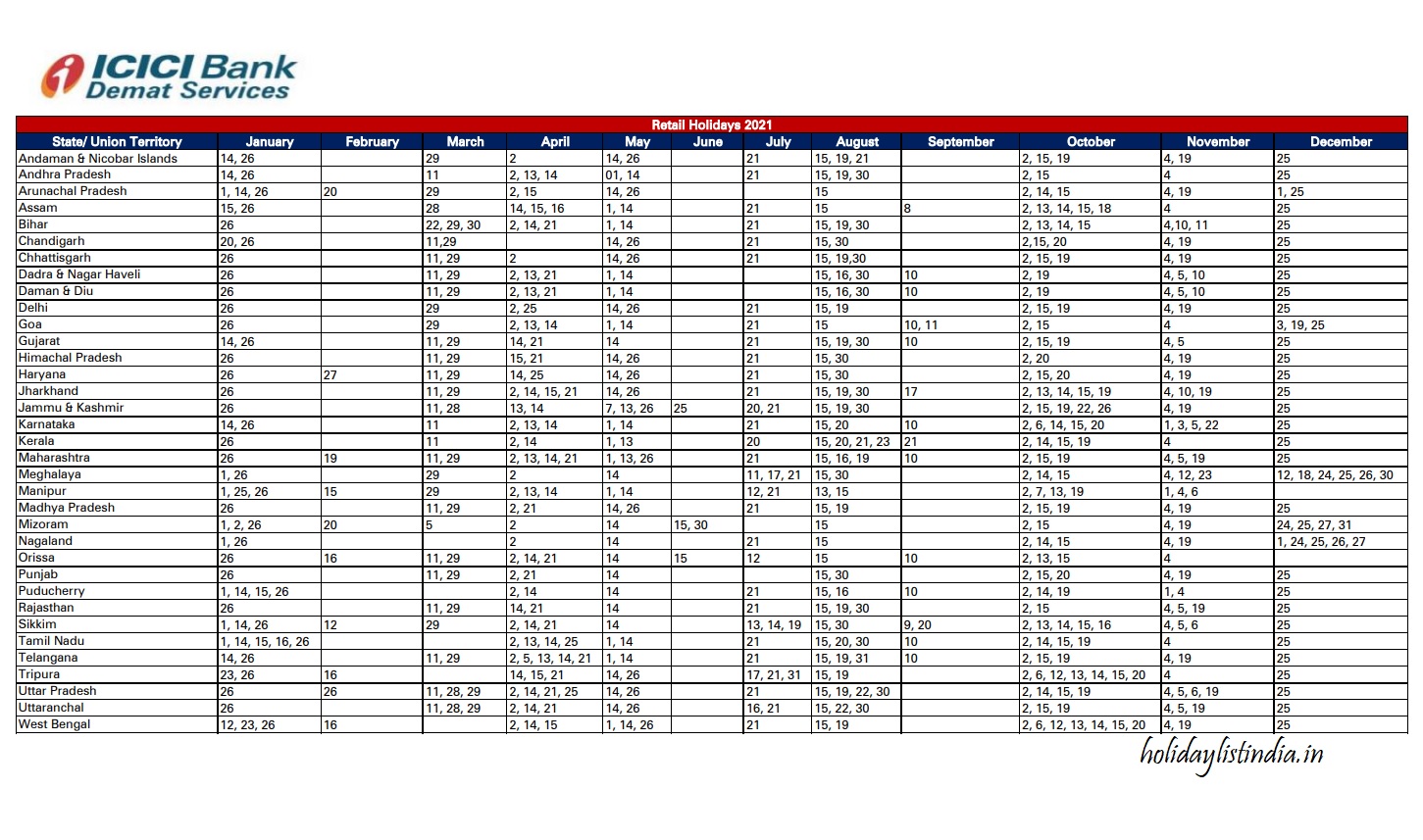 ICICI Bank Holiday List 2022 ICICI Bank Saturday Holiday List 2022