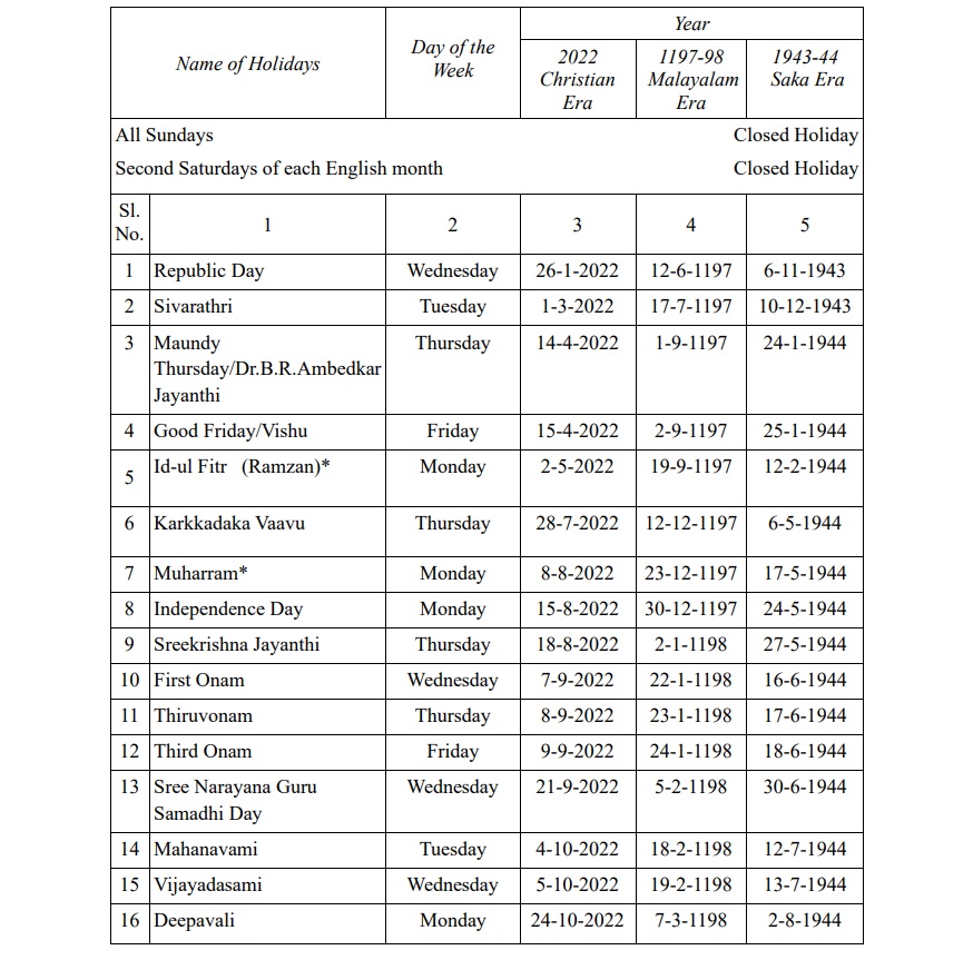 Kerala School Holiday List 202223 PDF Kerala Education Calendar 2022