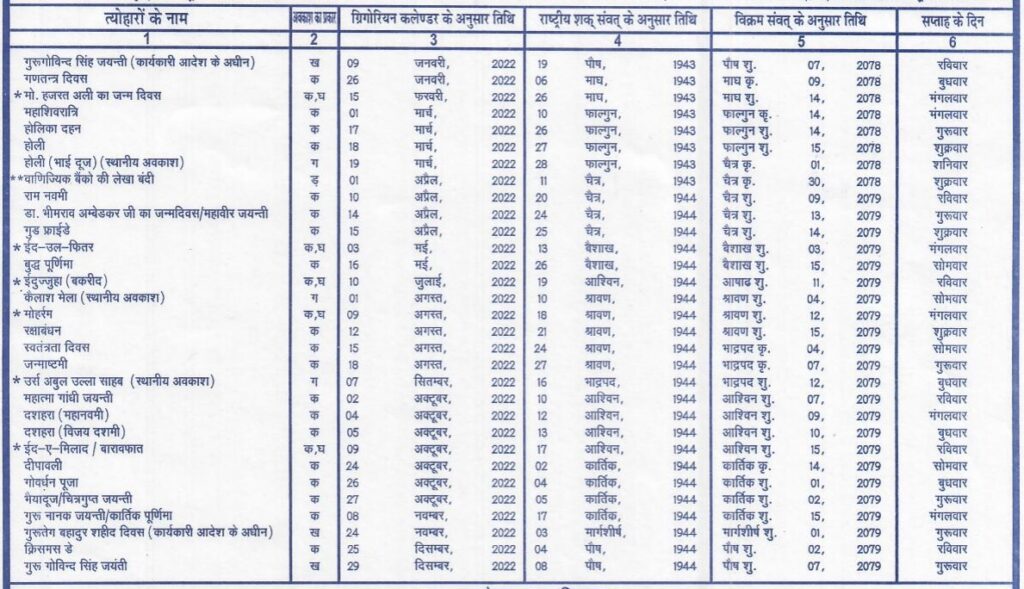 Public holidays 2022 Uttar Pradesh List pdf UP State Government